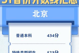 崔晋铭生涯总得分突破5000分大关 孙军和琼斯后吉林队史第三位